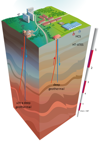 Deep Geothermal