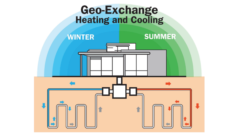 GeoExchange/Geothermal Exchange